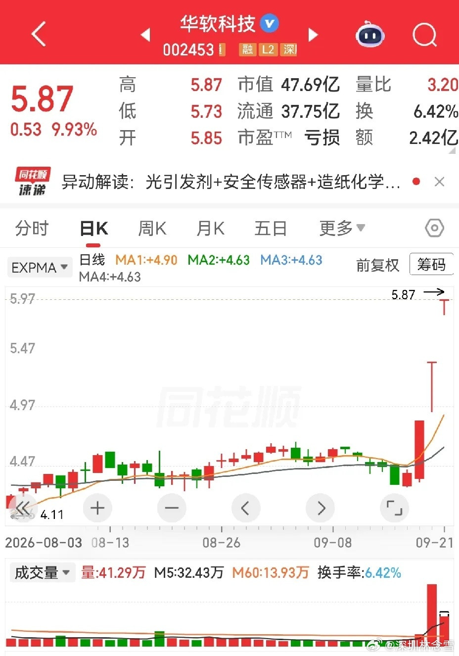 太燃了，华字辈集体爆发。这里只罗列华字头部分，已经搁不下了。华瓷股份，华软科技，