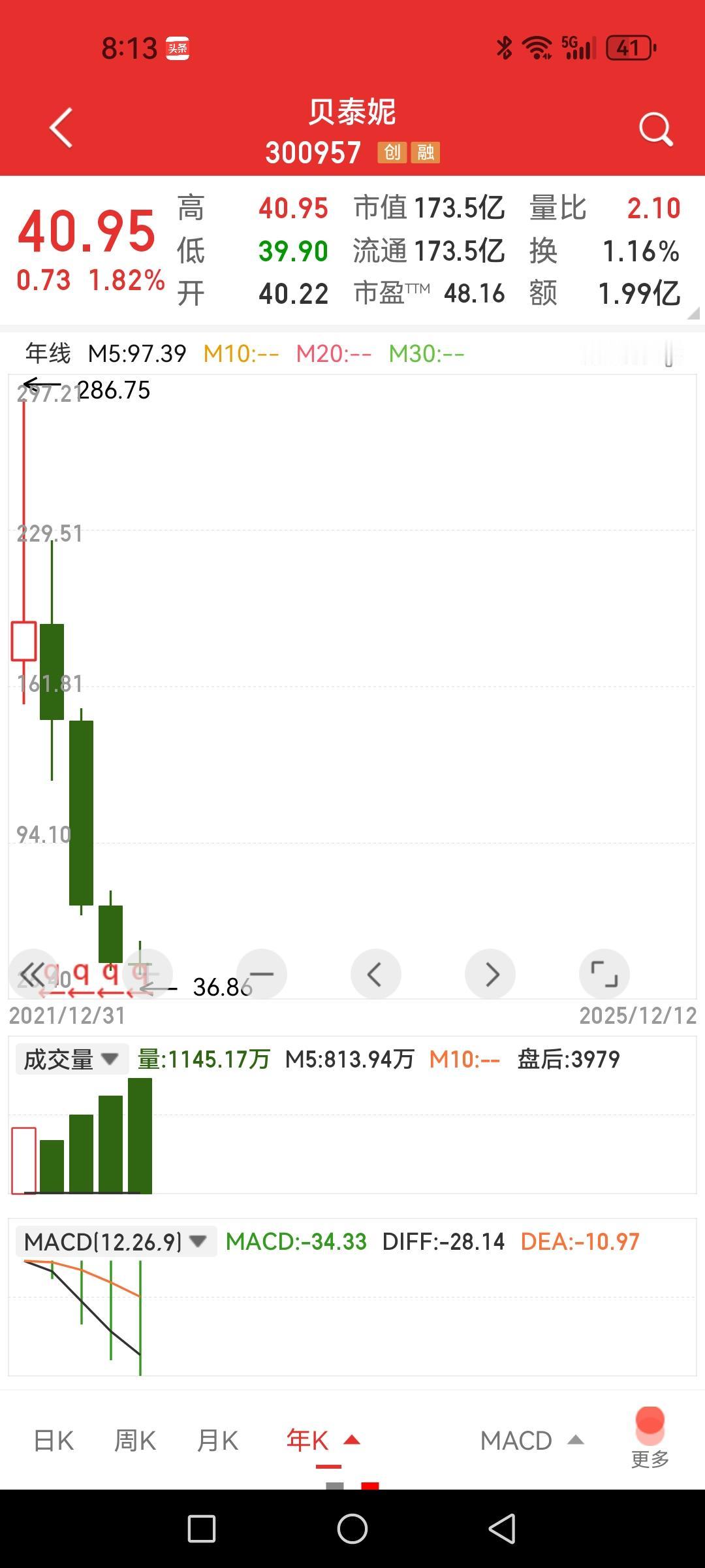 复盘一些超级品牌消费股简直热泪盈眶，当初是靠什么信仰把股价炒上去的？珀莱雅、