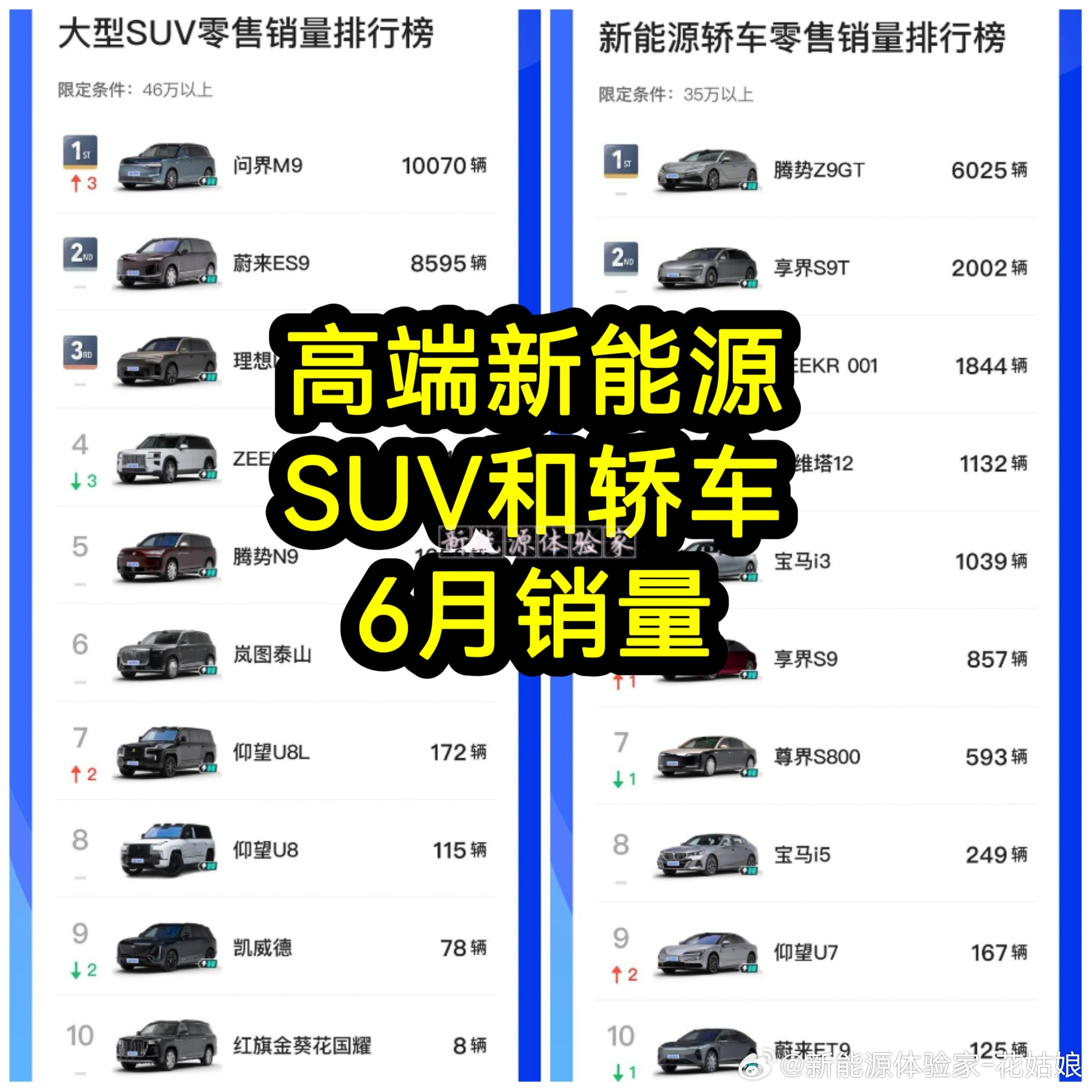 2026年6月高端新能源销量成绩单出炉，国产高端彻底把合资豪华压得抬不起头！高端