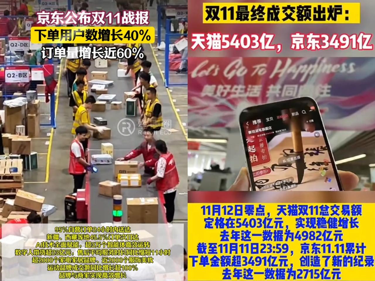 双11天猫5403亿、京东3491亿，这数据看着稳涨，可我觉着啊，这背后