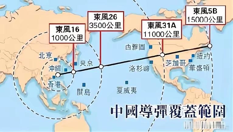大概明白洲际导弹射程为什么是15000公里了。