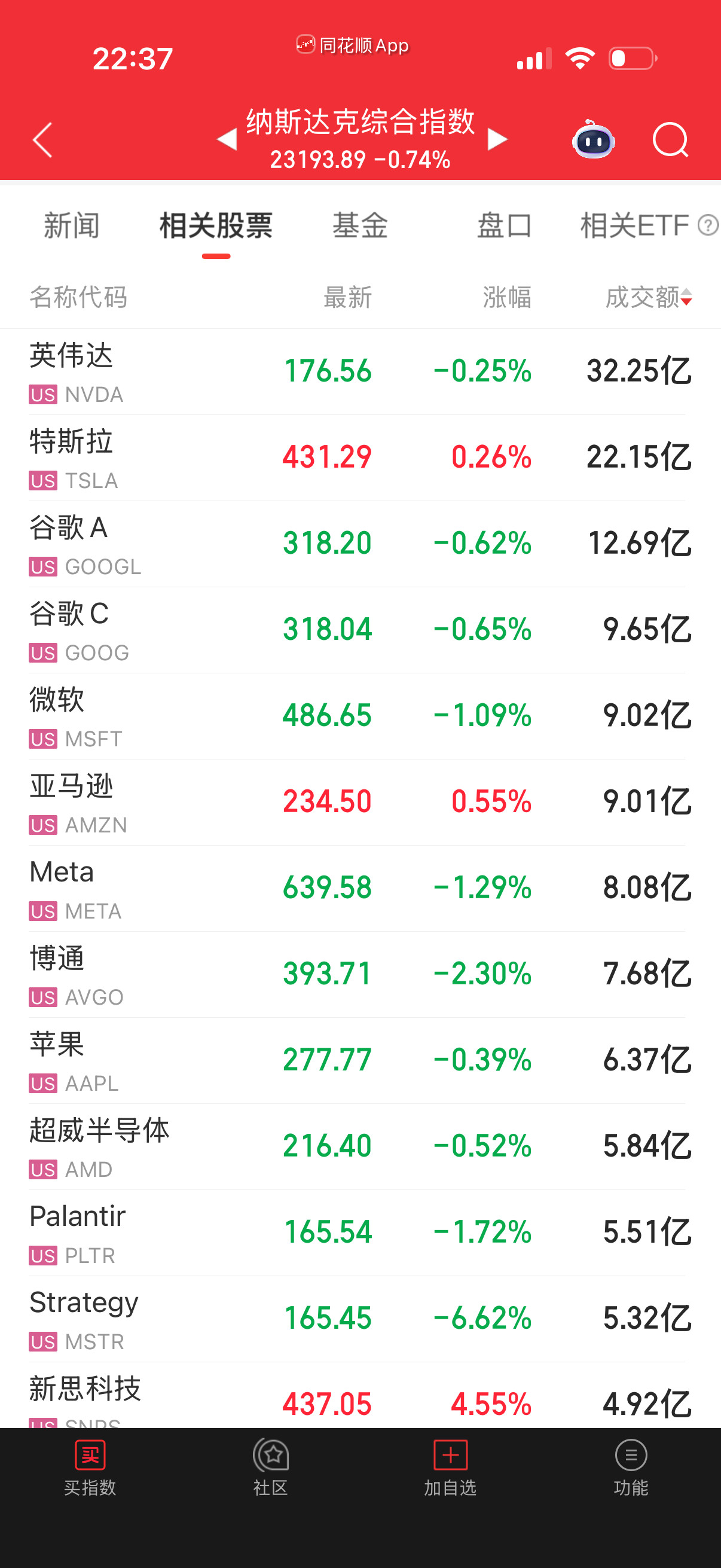 八大没怎么跌，问题不大。
