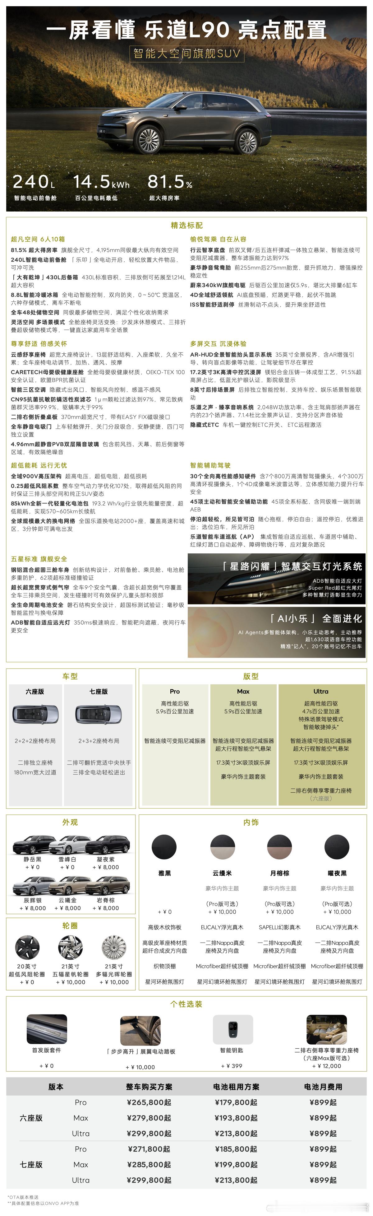乐道L90自上市发布后，连续两月销量破万，同时全新ES8发布-交付-上量一条
