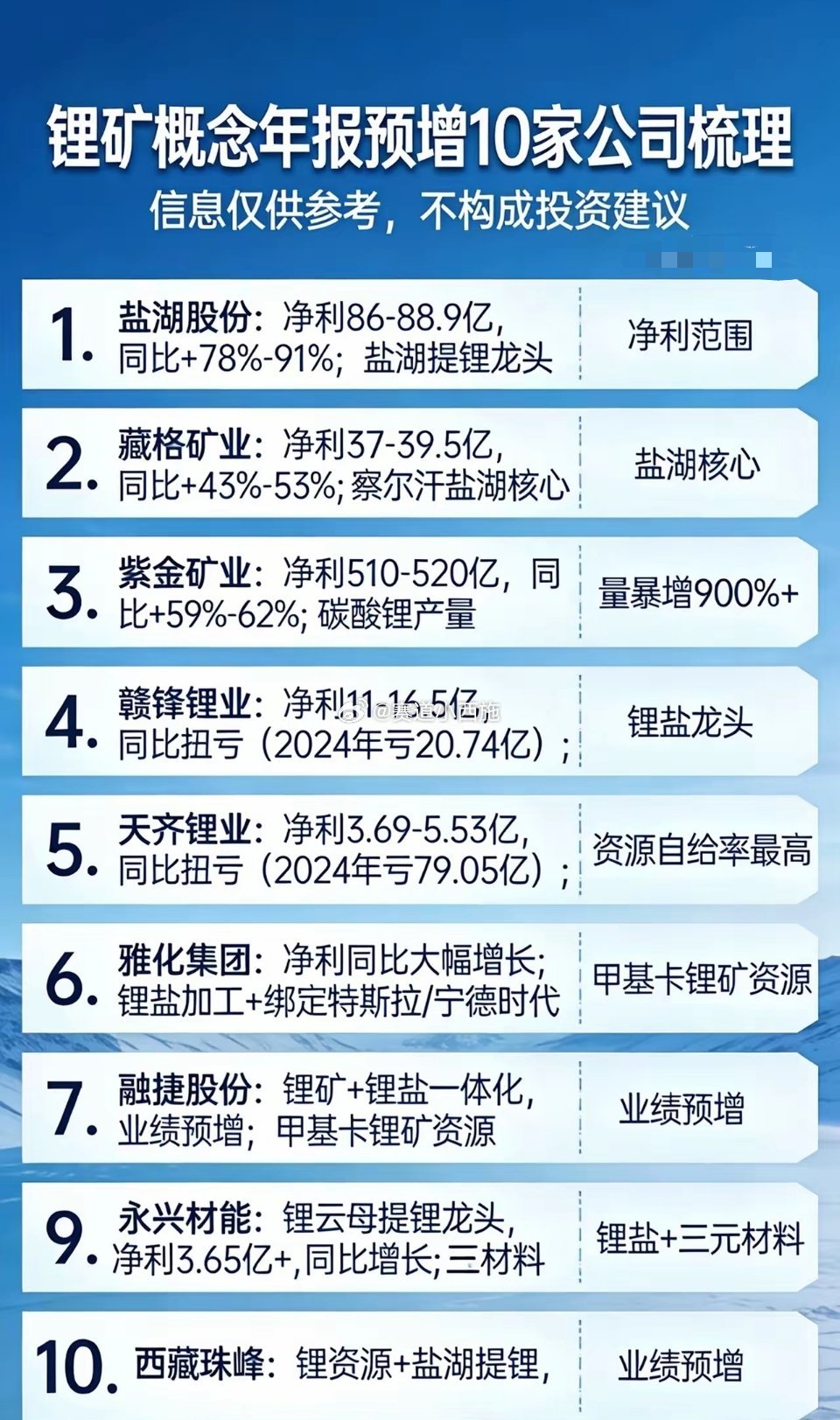 锂矿概念年报高增10家核心梳理信息仅供参考，不构成投资建议。一、核心高增龙头（业