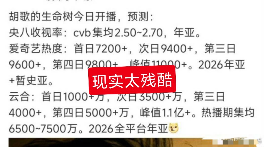 噗树cvb集均1.579，噗到亲妈不认这下真的886了
