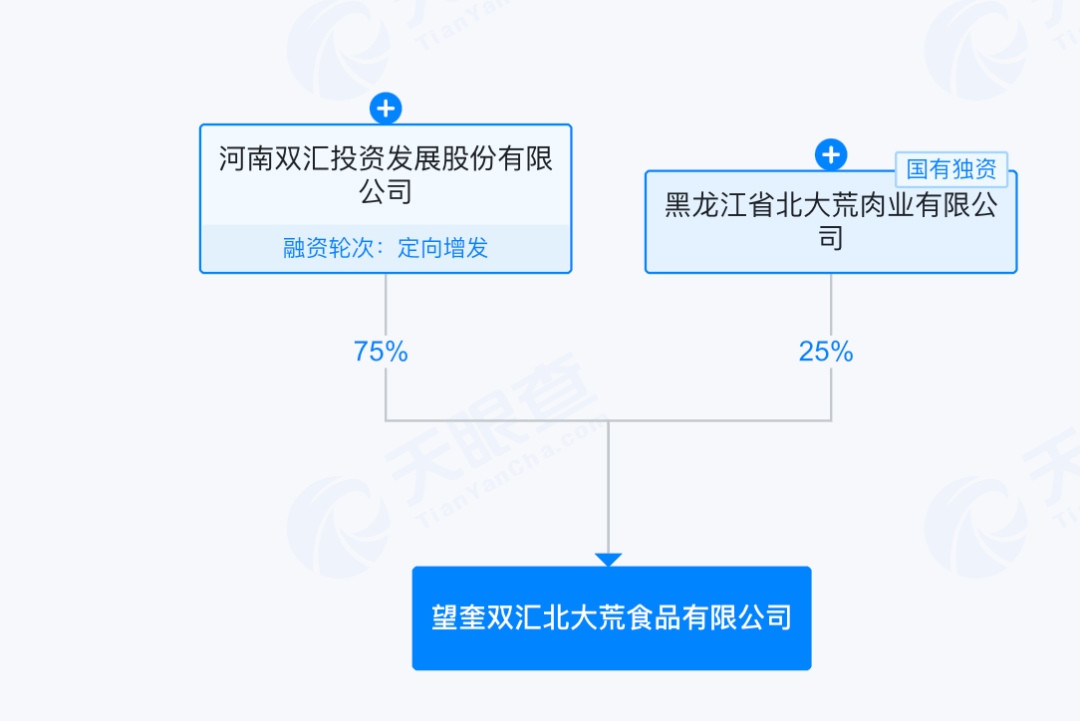 双汇子公司生产的猪肉, 被检出抗生素超标37.5倍