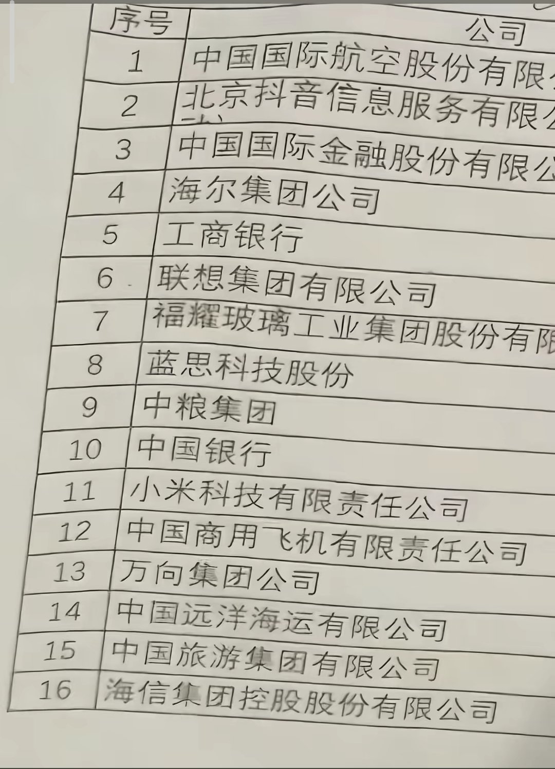 国宴中国企业家（部分）