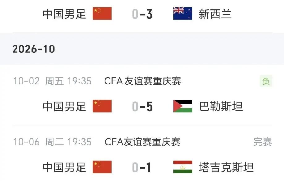 不出所料，国足0：1输给世界百名开外的塔吉克斯坦，以0进球失9球遭遇中秋国庆双节