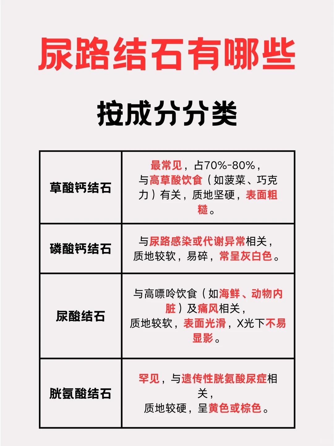 泌尿系统结石有哪些？一文看懂各种分类