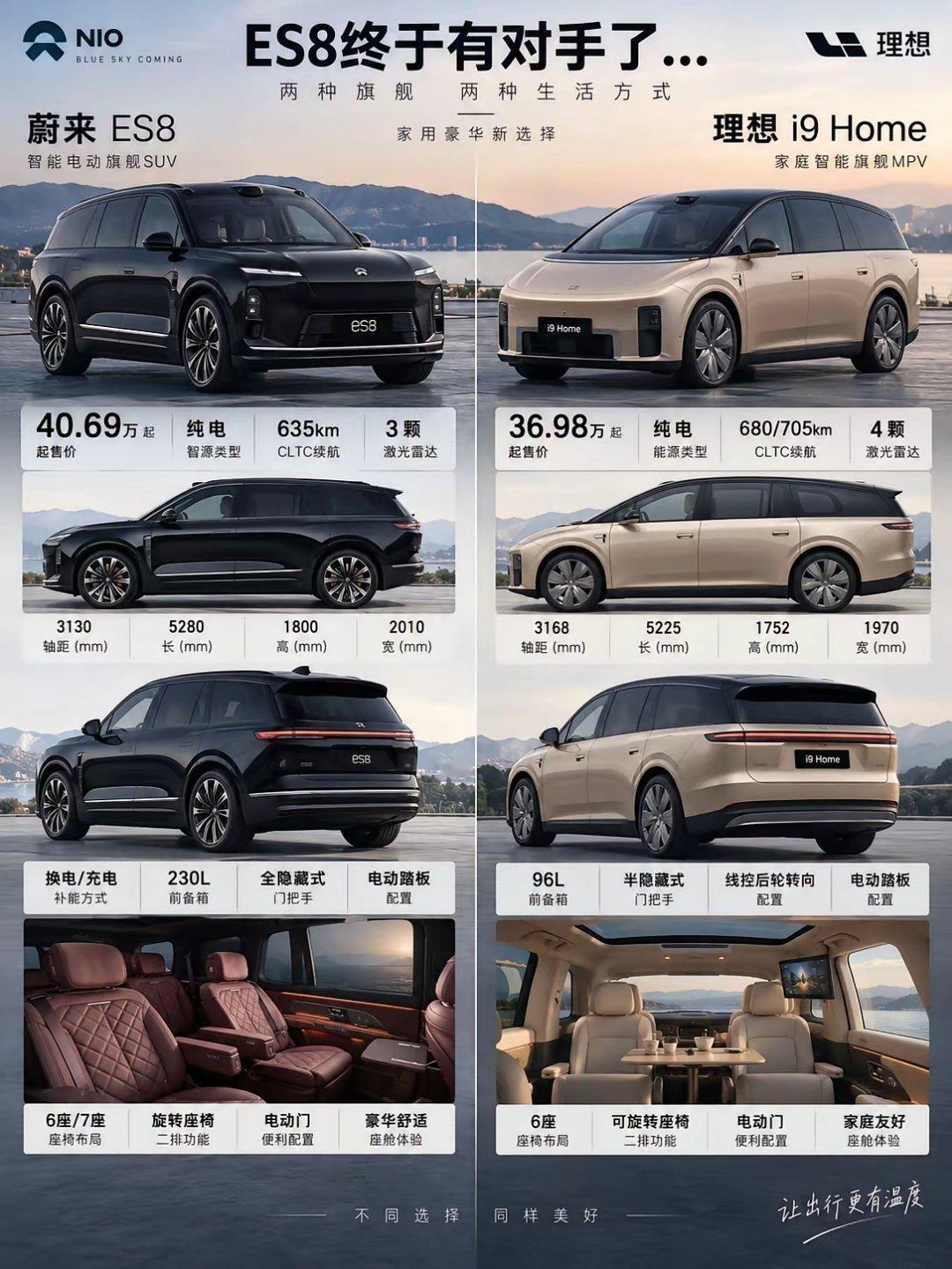理想i9和蔚来ES8怎么选？​​​