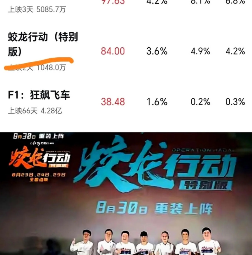 《蛟龙行动》重映三天，点映加正式票房拢共一千万，离于冬追加的三千万重制费差出整整