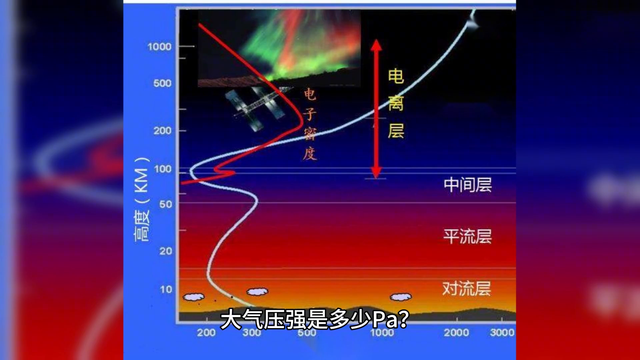 大气压强是多少Pa?