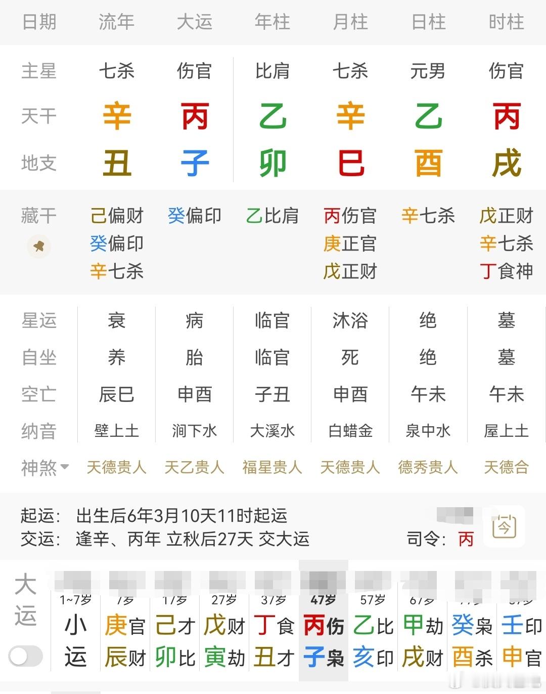 命理知识点分享伤官合杀乙木日主，身旺伤官旺杀旺，伤官合杀，成格八字；前五运也比
