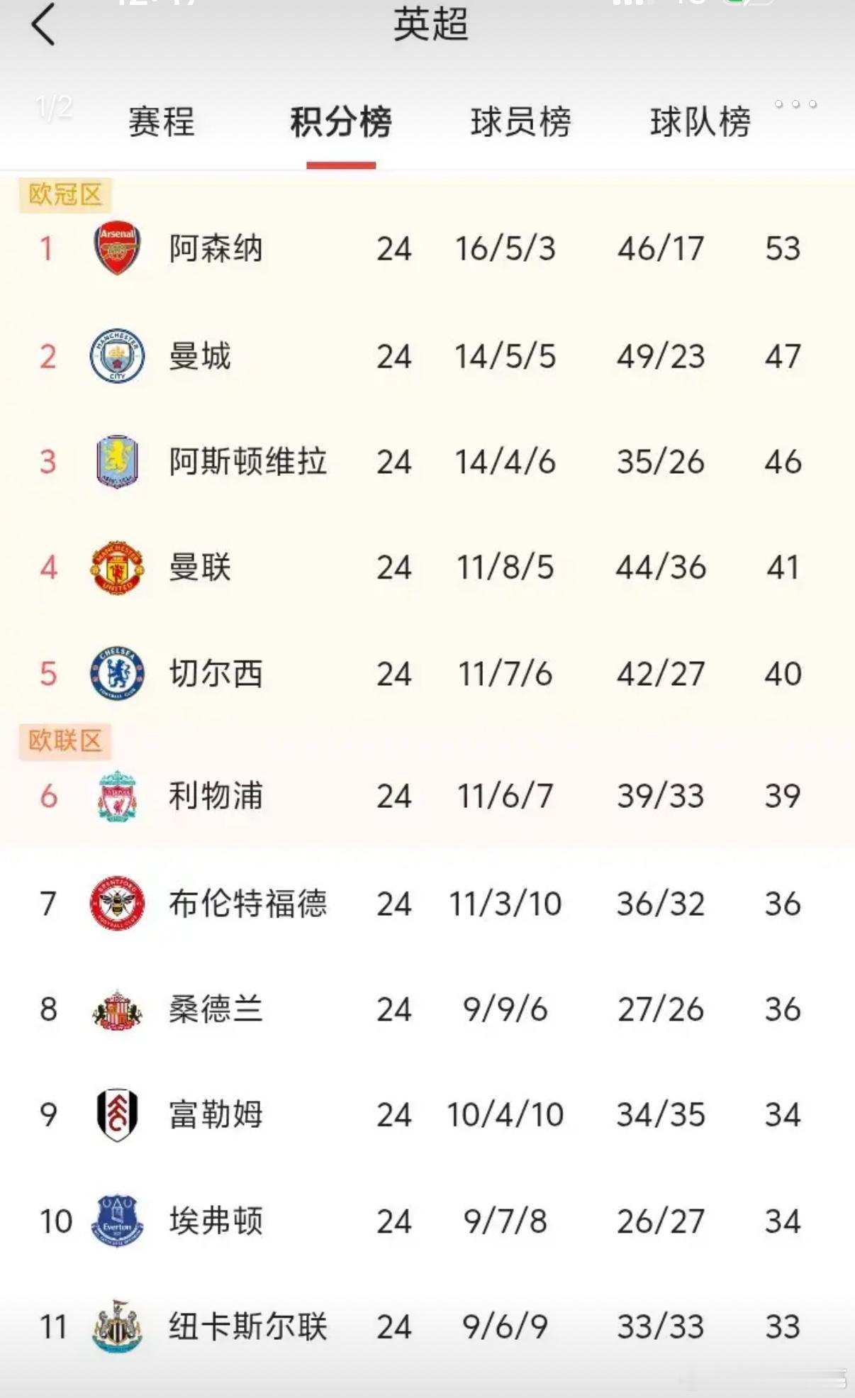 曼城英超第25轮进入微妙时刻，争冠悬念本轮初见端倪。北京时间2月7日凌晨，世