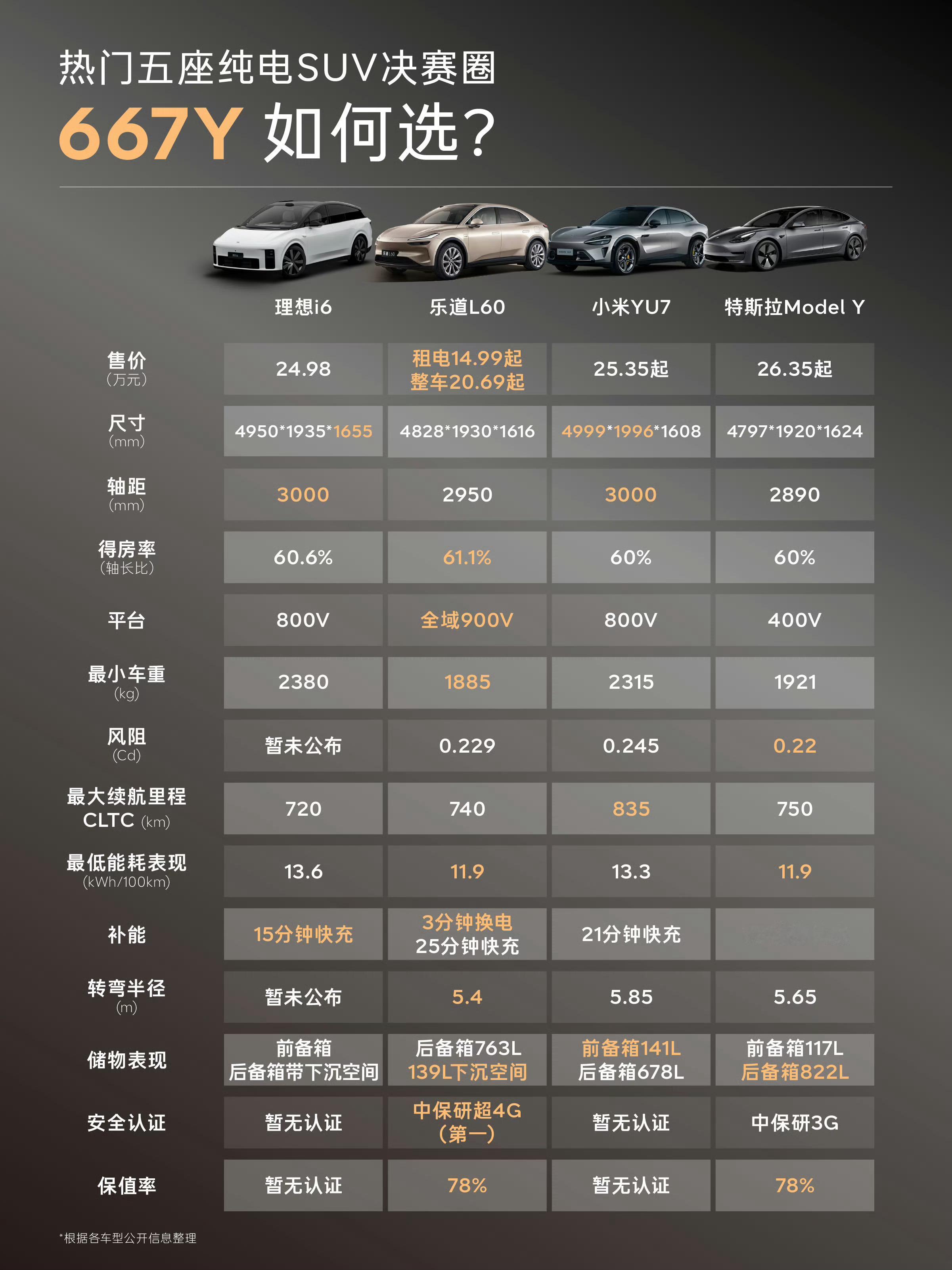 有些车挤不动不要硬挤就保值率那个位置，数据可靠么？​​​