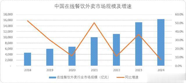 阿里美团为何突然加码即时零售?