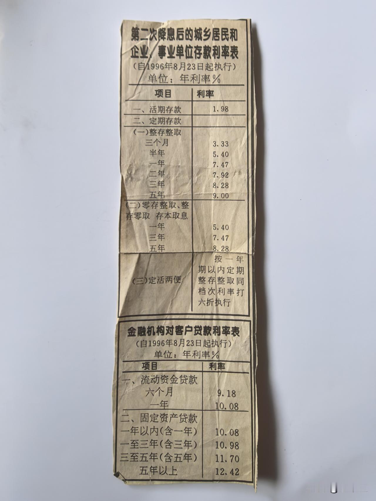 30年前的存款利率！看看1996年的存款利率有多少？你见过吗？银行存单利率