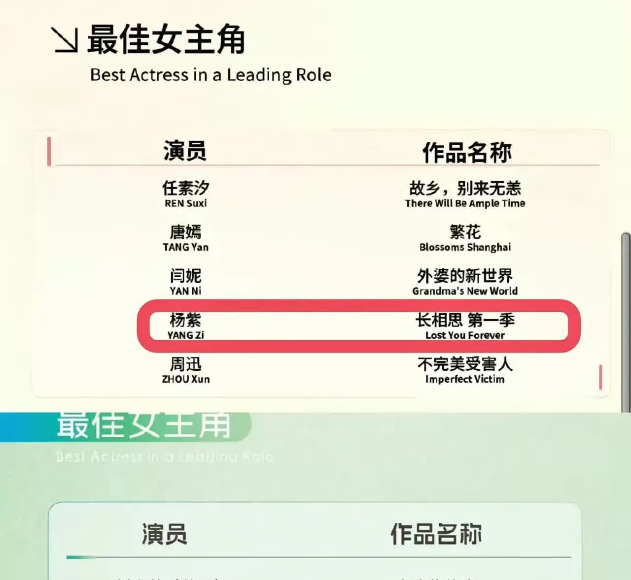 如果说，入围即肯定，杨紫这实力不亚于赵丽颖啊！赵丽颖三次入围白玉兰最佳女