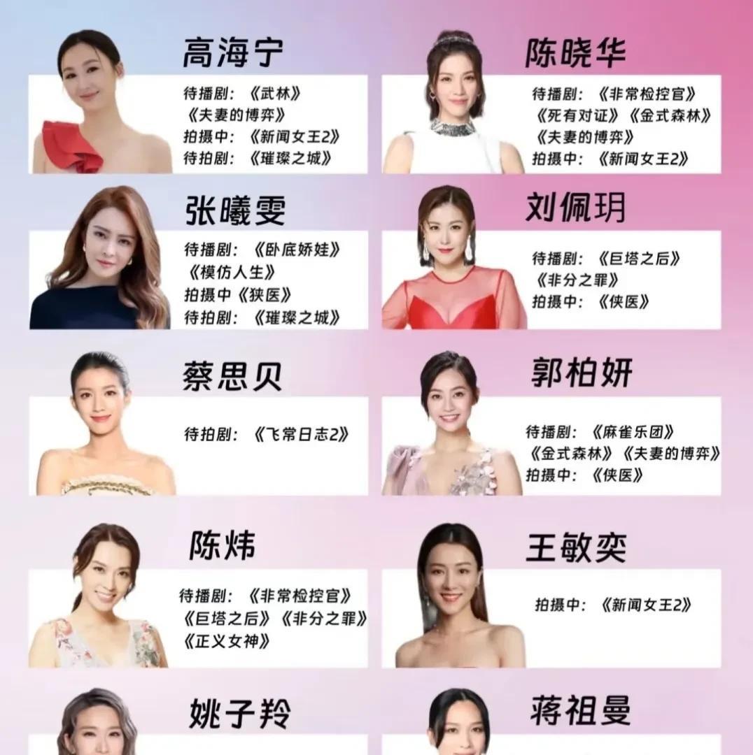 TVB女演员中，大家最喜欢谁的演技？1.高海宁2.陈晓华3.张曦雯4.
