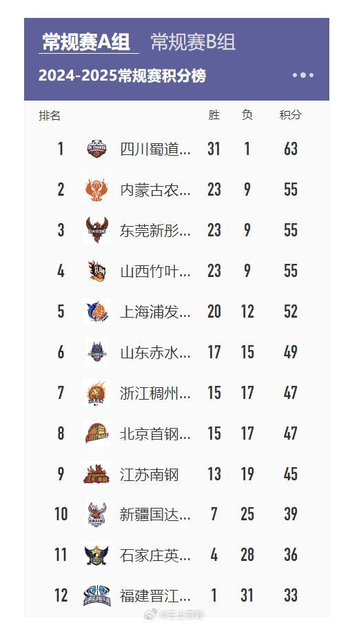 wcba联赛【川蒙金元女篮落幕，WCBA回归理性】经过了这一个夏天，中国篮球的