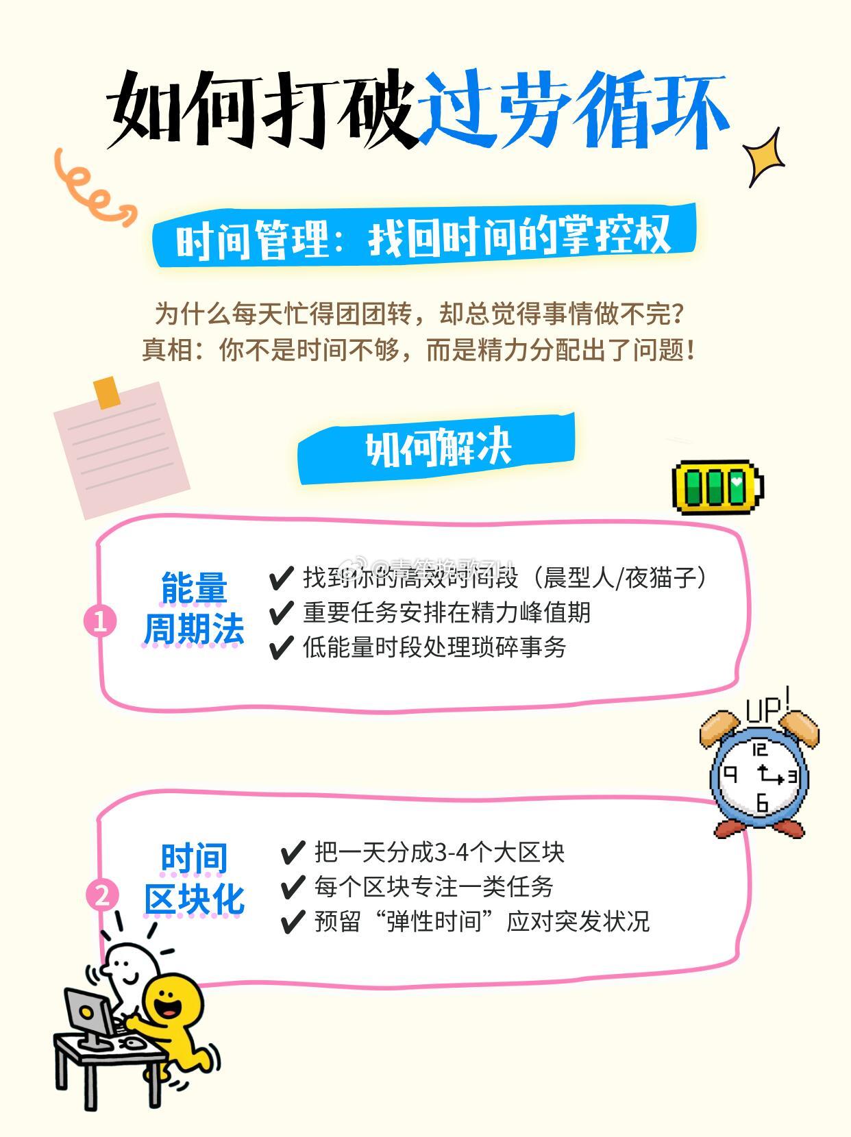打破过劳循环:从时间、身体、情绪三管齐下你是否总忙得团团转却事做不完?其实是陷入