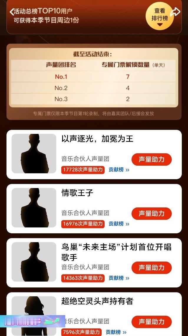 老天奶这才俩小时，你花生姐已携王登顶【以声逐光，加冕为王👑】我们继续加油投🎫