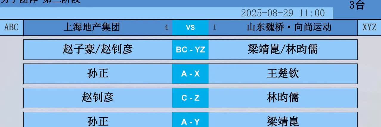 山东魏桥大将皆出啊[笑着哭]，上海地产🆚山东魏桥的排兵布阵来了，2025