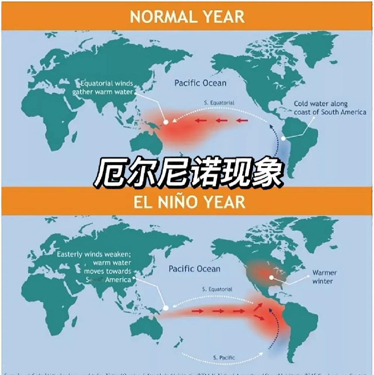 今年冬天全世界都要倒霉了，“超强厄尔尼诺”即将来袭！国家气候中心判断，这个数字还