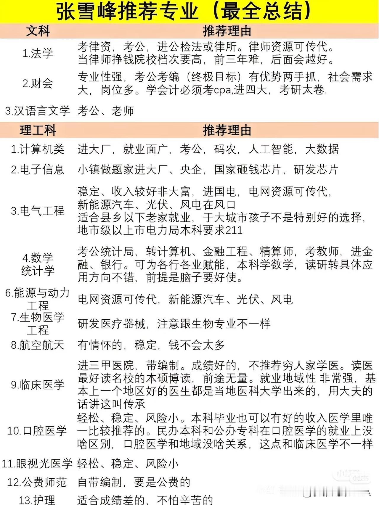 张雪峰选专业建议总结！文科生理科生都有方向，普通家庭必看☞☞☞家人长们，张