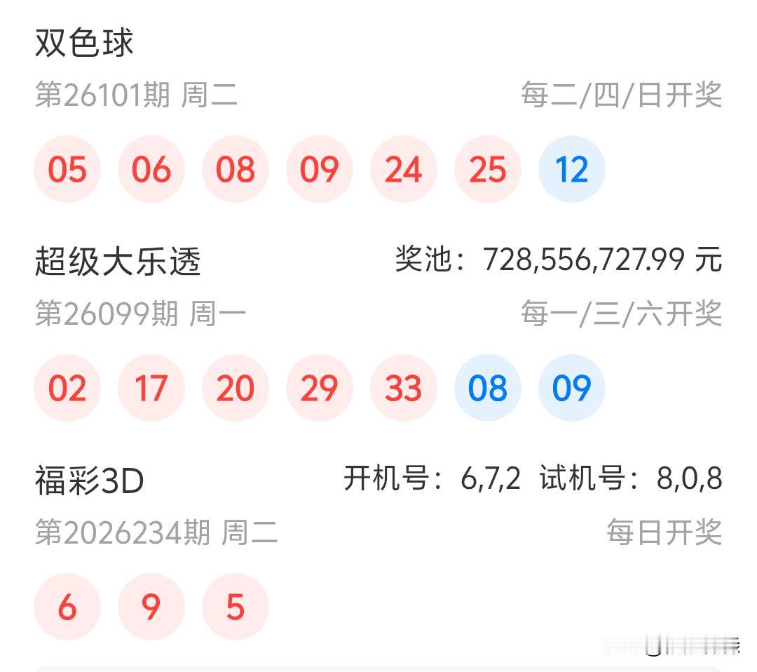 双色球26101期开奖05、06、08、09、24、25一12差个07就是5