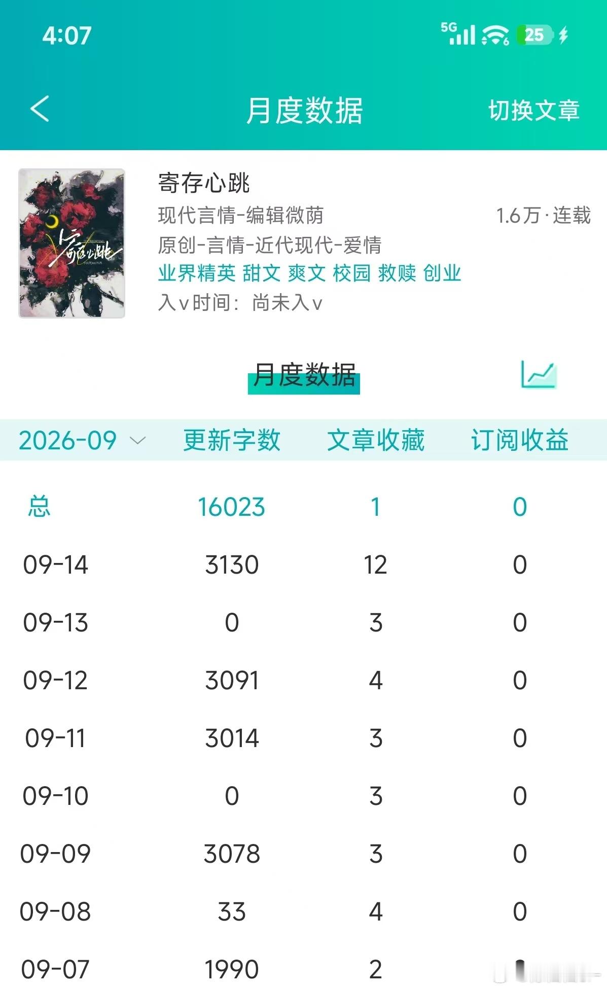 无榜涨12个会不会有点夸张​​​