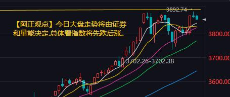 【9月16日A股盘前分析：今日大盘有望探底回升吗？】昨日市场