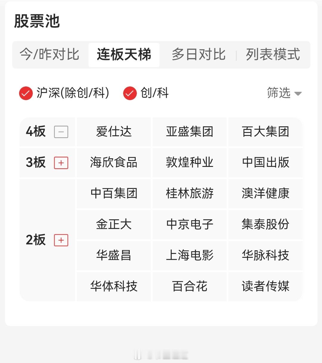 连板天梯​​​