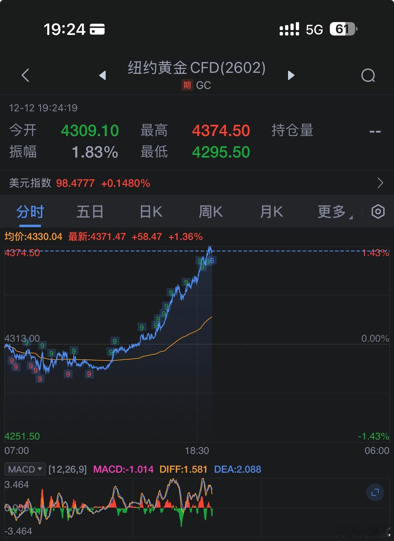 黄金突破4370金价