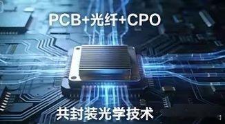 🔥3.2TCPO+芯片+光纤+PCB+液冷全链爆发2026年AI算力核心风