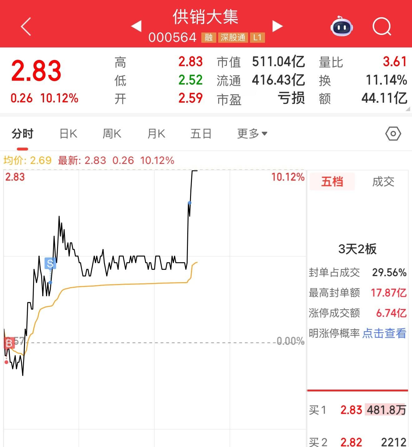 问题来了，今天是不是应该清掉其他股了，杀太狠了​​​