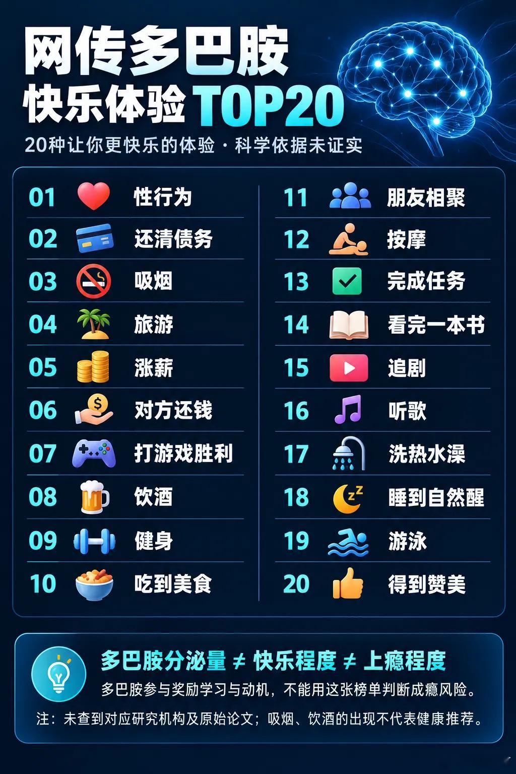 多巴胺，第一名是的(无关性别差异)第十二的，有点低了。还有游泳为啥有快感​​​