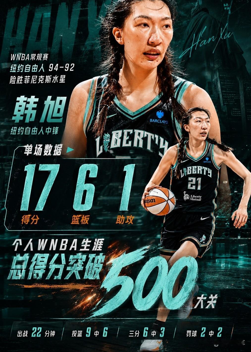 杨瀚森要是有这表现就好了，韩旭在WNBA爆砍17分打爆MVP！在刚刚结束的一