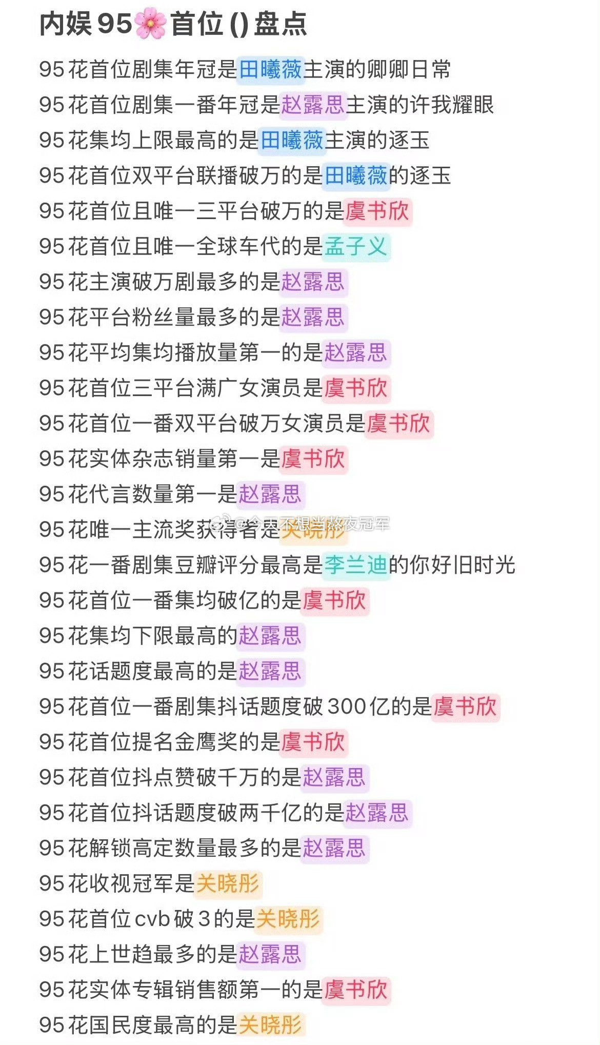 tg.95🌸的首位大结果盘点赵露思，虞书欣，关晓彤，田曦薇，孟子义，李兰迪