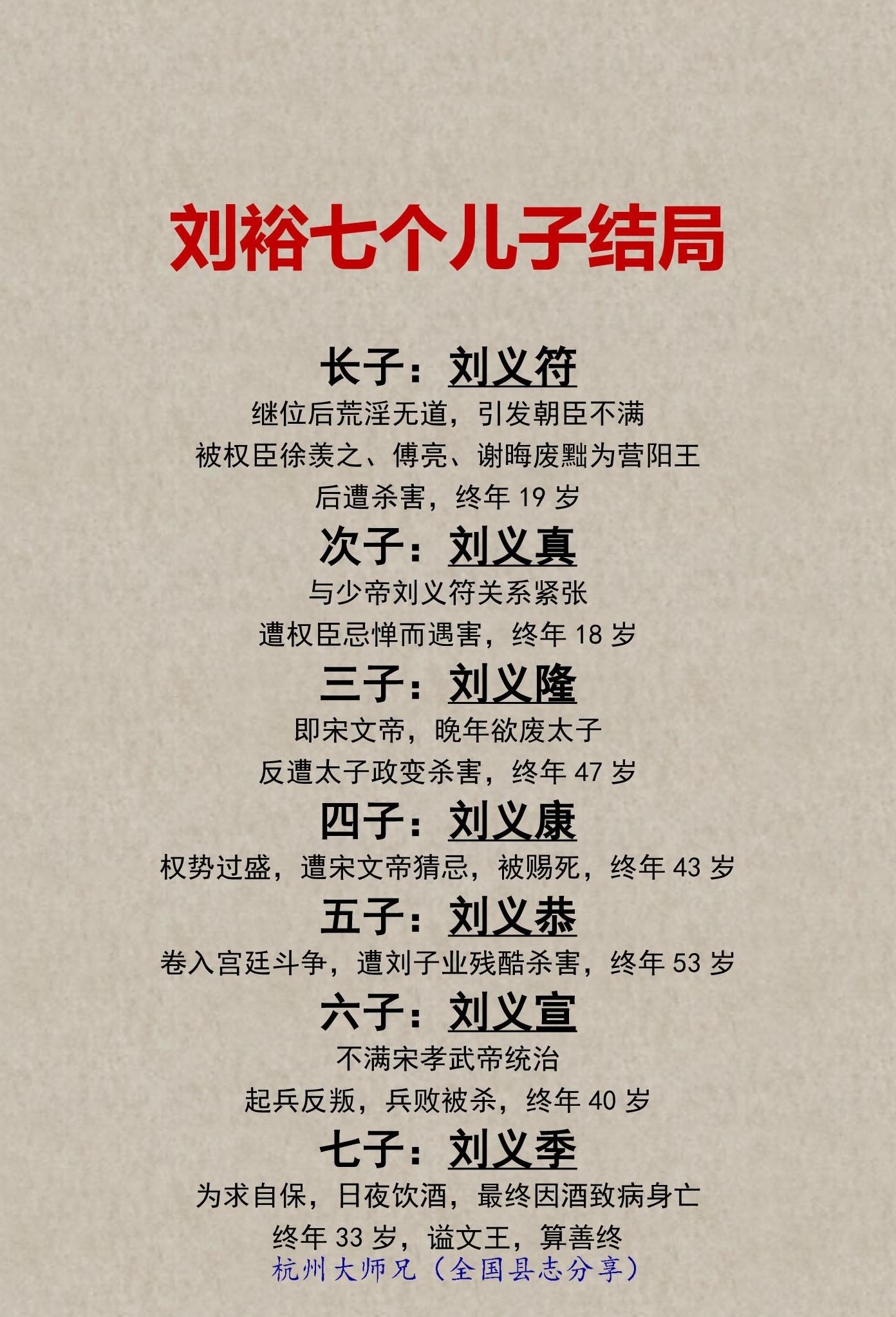 历史上刘裕七个儿子结局