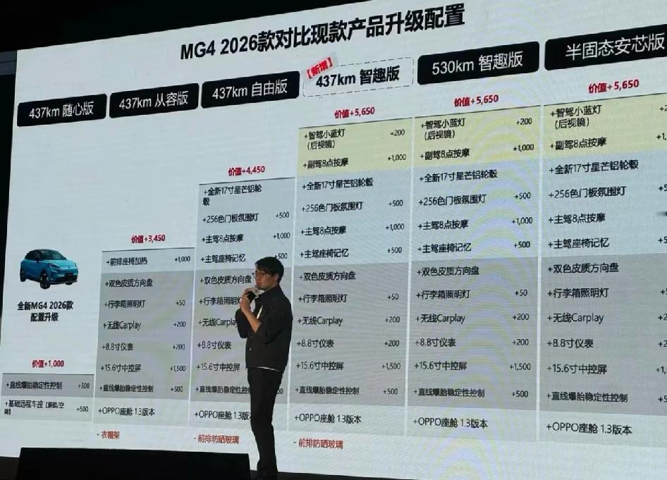 MG4小改款配置表这图应该销售现场的培训图，最准确的配置了，应该也不是什