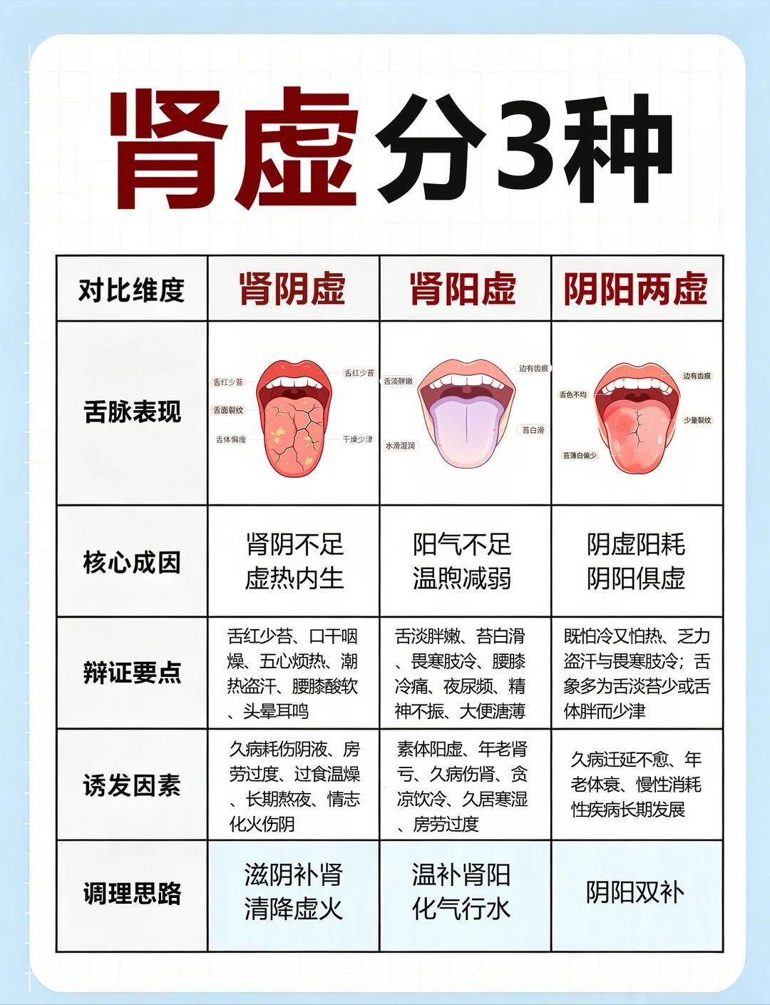 肾虚分为3种，测测你是哪个？