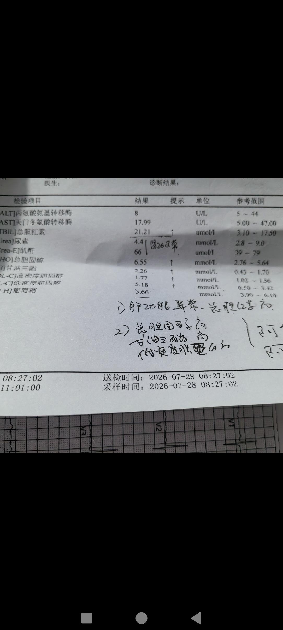 早几天跟同事一起体检，不检查不知道，一检查啥都高，总胆红素高、甘油三酯高、低胆固