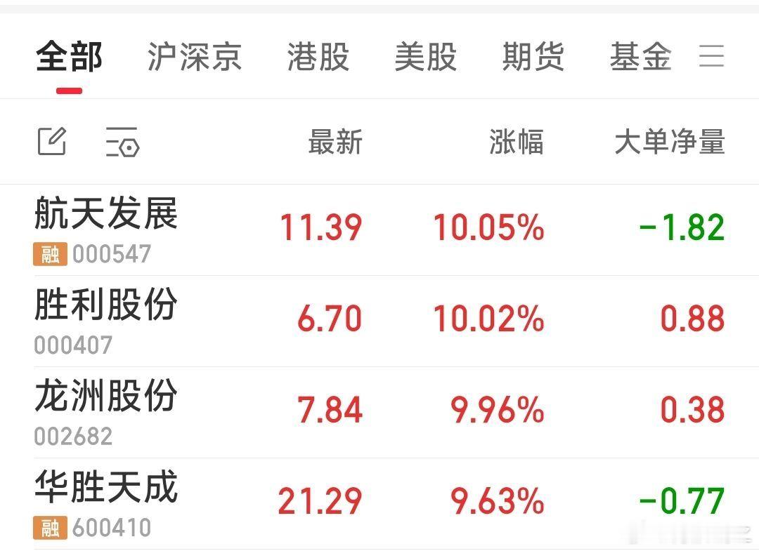 【建议出局】建议出局：沧州明珠，佛塑科技。原有的标准股份继续持有。今天关注了胜利