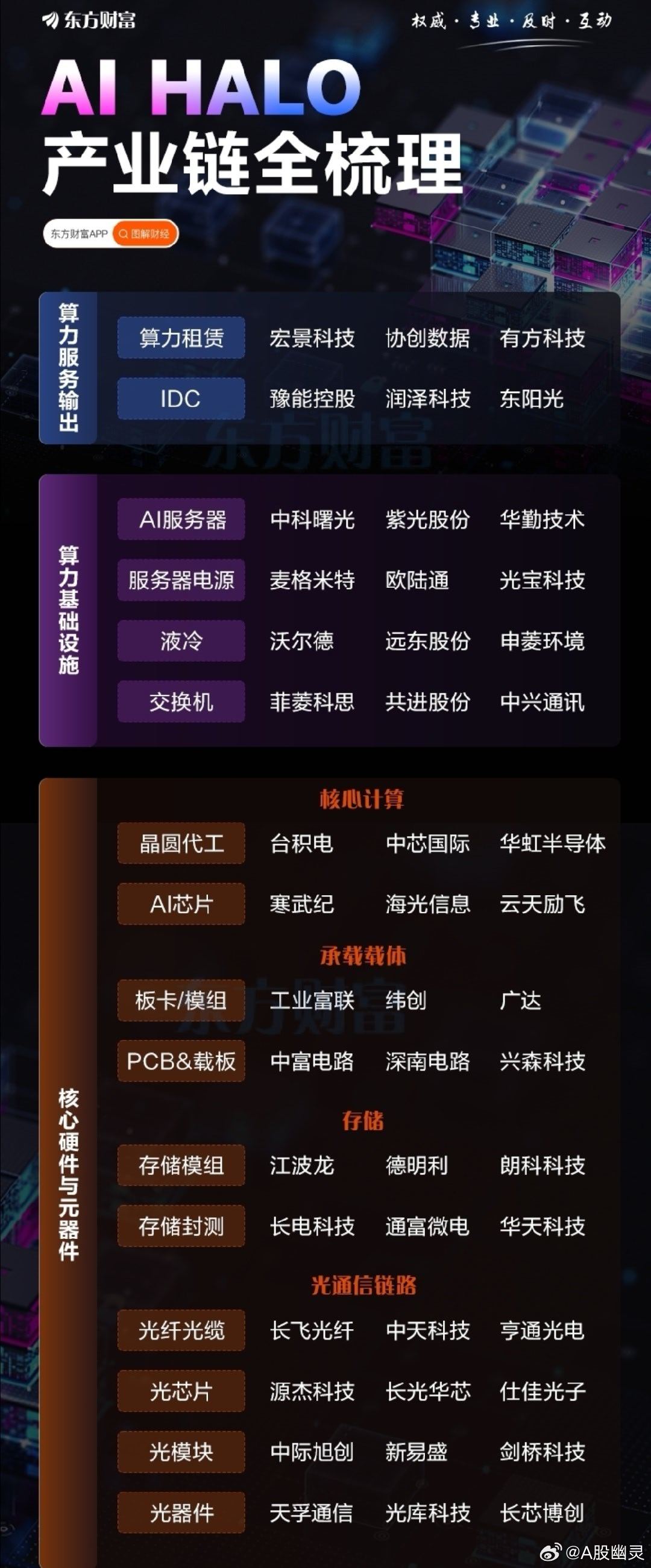 a股投资“HALO”一词不断扩圈，继摩根士丹利、高盛等国际投行之后，国内投资