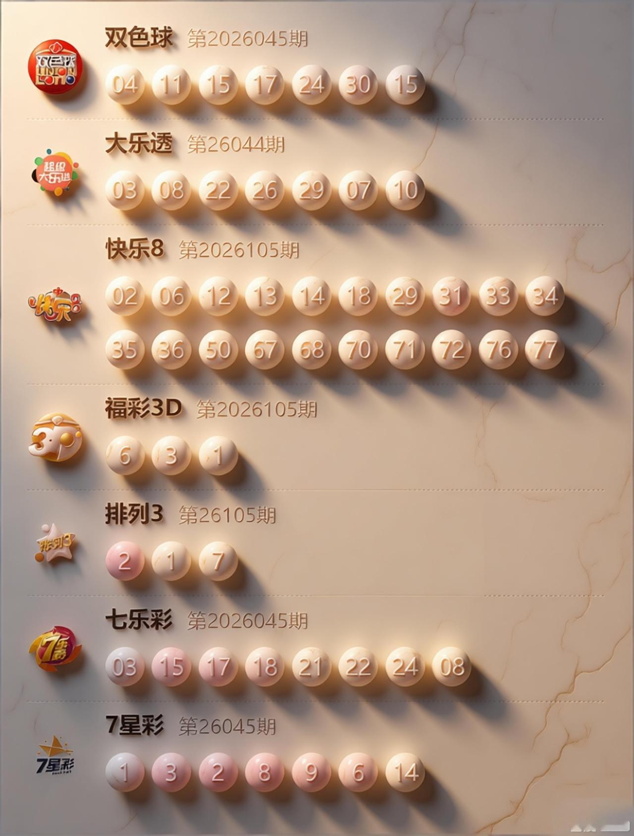 今晚彩市高能预警！大乐透前区开出2码重号，三区强势回补2码；后区1奇1偶、全大号