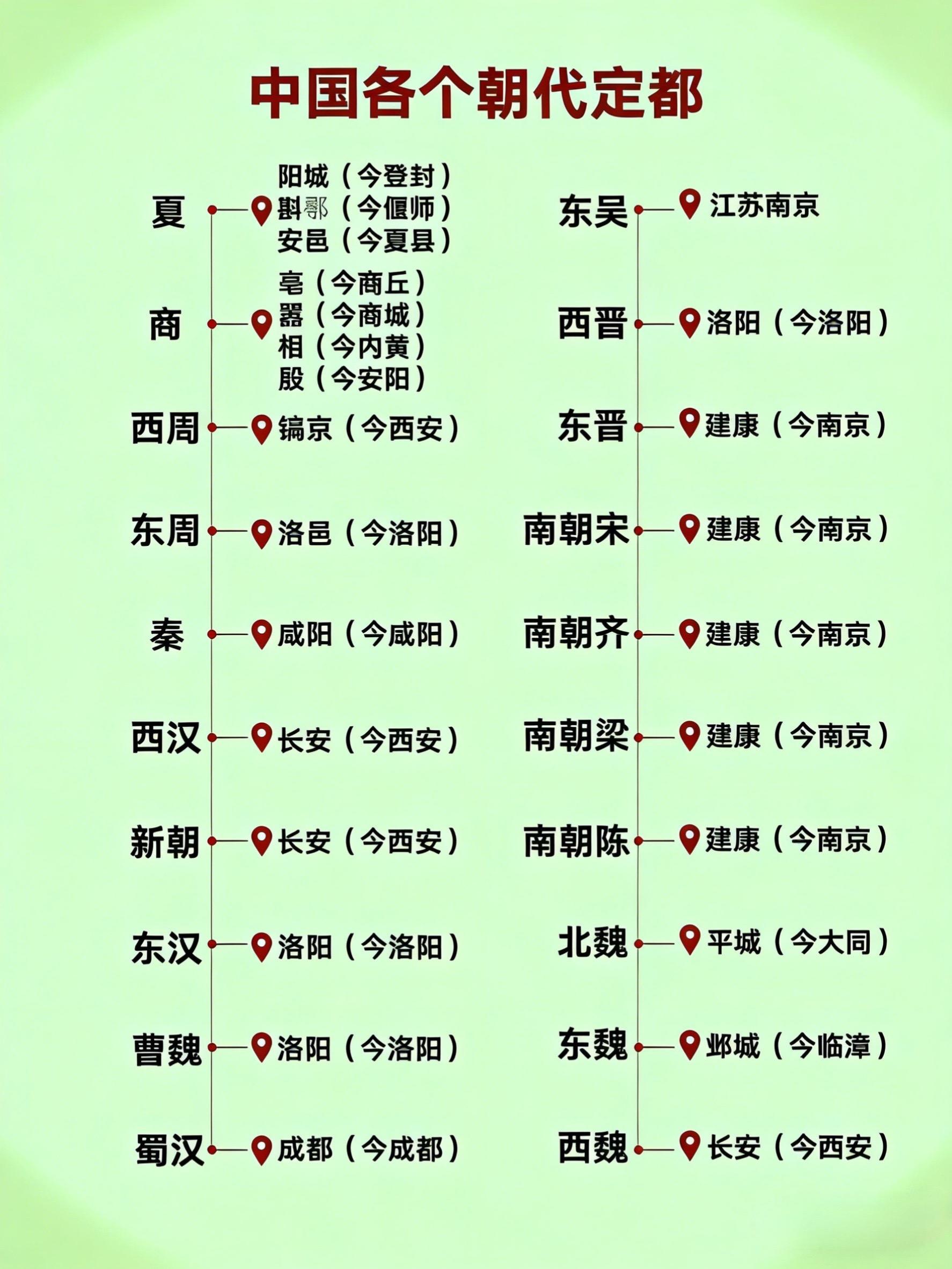 历史上作为国都最多的是哪个城市？古都更迭几城迁，建业烟华入逝川。洛邑长...