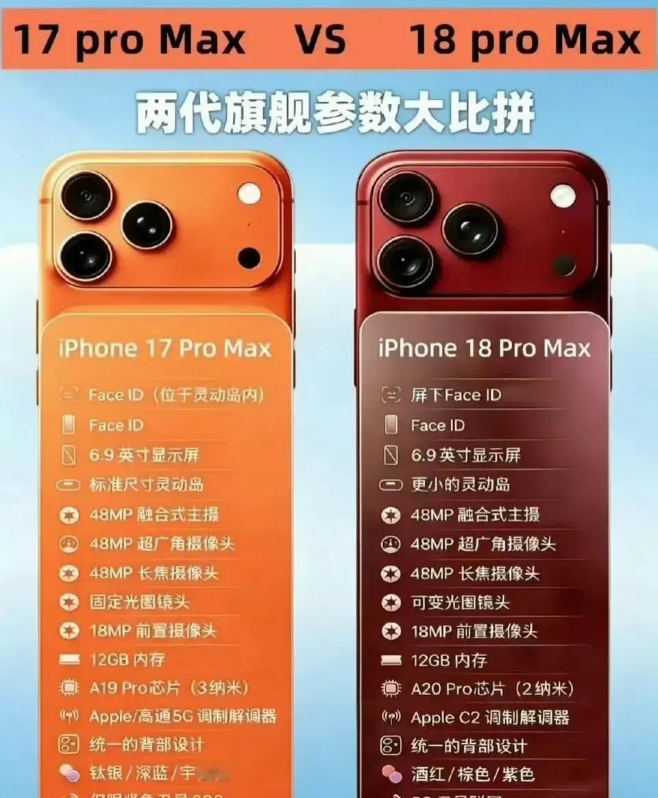 iPhone18Pro十二大升级：1，灵动岛变小2，全新更省电的ltpo+显