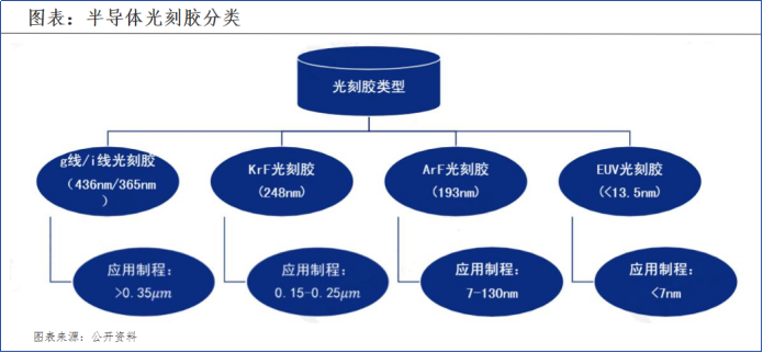 光刻胶“一哥”, 打破垄断!