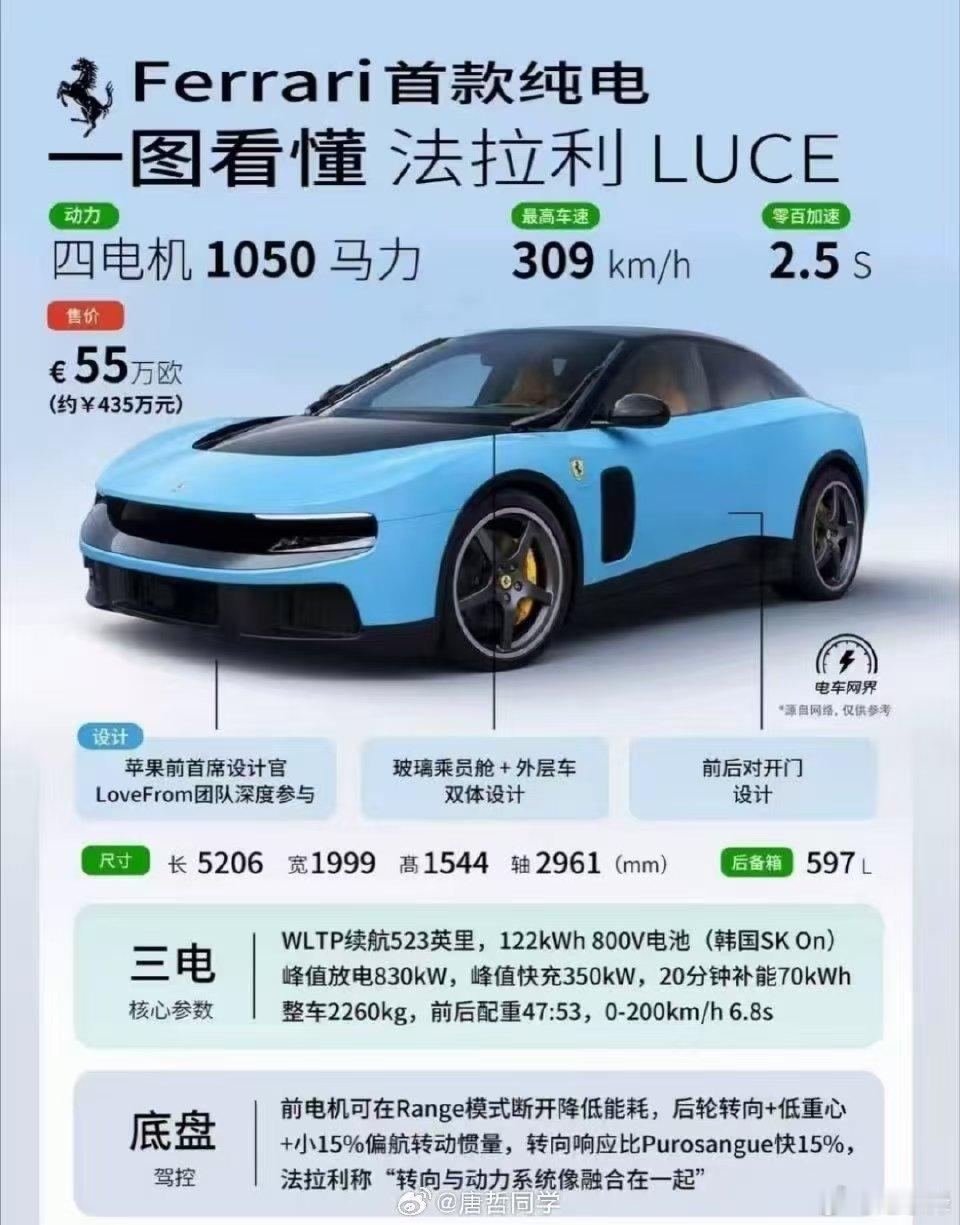 什么感受？